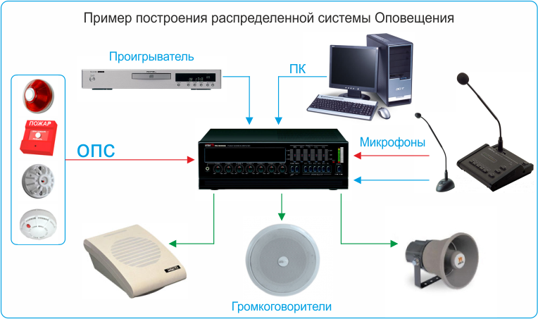 Подключение системы оповещения Системы оповещения (СОУЭ) ZKR